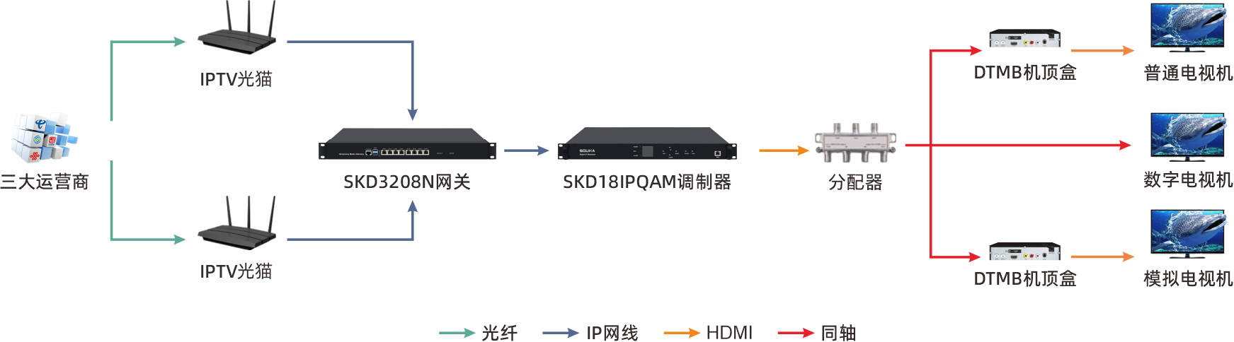 汕尾星河湾酒店应用尊龙凯时尊龙凯时电视系统解决方案